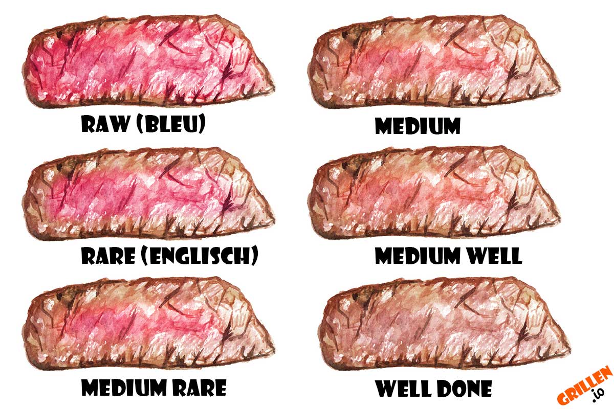 Garstufen Steaks